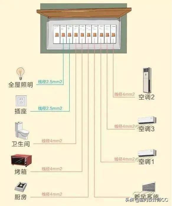 99的電路施工 專業(yè)弱電工程設(shè)計流程詳解